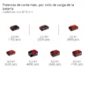 TIJERA DE PODAR INAL?MBRICA GP-LS 18/35 Li BL-Solo PROFESSIONAL