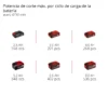 GP-PS 1820 Li BL-Solo 3 MINI MOTOSIERRA INAL?MBRICA GP-PS 18/20 Li BL-Solo PROFESSIONAL