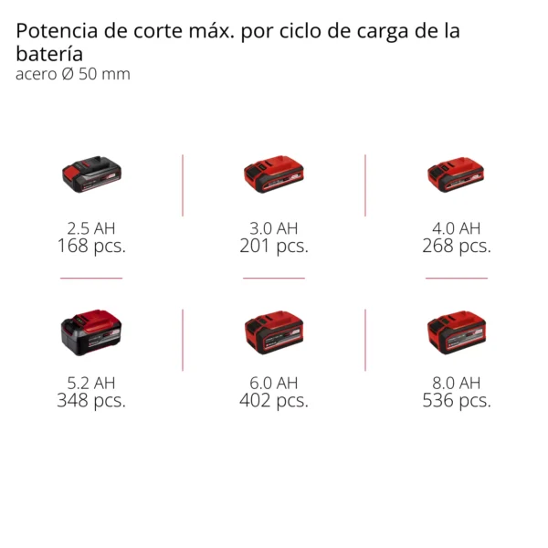 GP-PS 1820 Li BL-Solo 3 MINI MOTOSIERRA INAL?MBRICA GP-PS 18/20 Li BL-Solo PROFESSIONAL