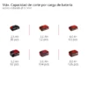 TE-AG 18115-2 Li - Solo 3 AMOLADORA INAL?MBRICA TE-AG 18/115-2 Li - Solo EXPERT