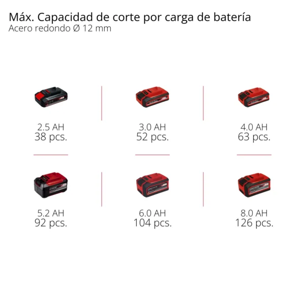 TE-AG 18115-2 Li - Solo 3 AMOLADORA INAL?MBRICA TE-AG 18/115-2 Li - Solo EXPERT