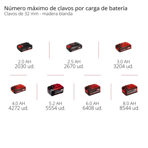 TE-CN 1832 Li - Solo 3 CLAVADORA INAL?MBRICA TE-CN 18/32 Li - Solo EXPERT