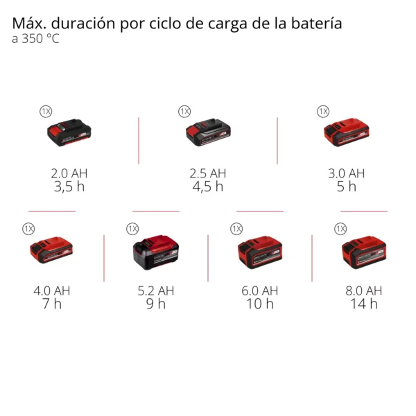 SOLDADOR INAL?MBRICO TE-SI 18/480 Li E - Solo EXPERT