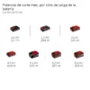 TE-UC 186 Li - Solo 4 MULTIHERRAMIENTA INAL?MBRICA DE CORTE TE-UC 18/6 Li - Solo EXPERT