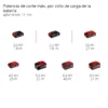 SIERRA DE CALAR A BATER?A TP-JST 18/135 Li BL - Solo PROFESSIONAL