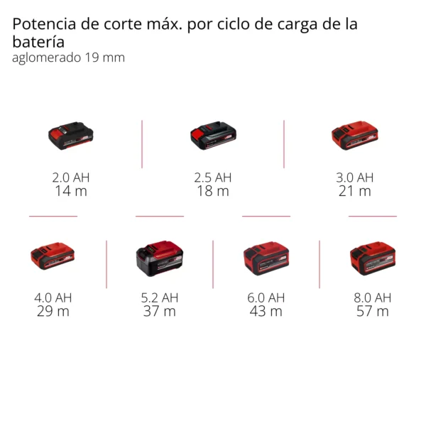 SIERRA DE CALAR A BATER?A TP-JST 18/135 Li BL - Solo PROFESSIONAL
