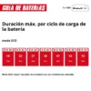 AQUINNA 1828 4 BOMBA DE AGUA PARA JARD?N A BATER?A AQUINNA 18/28 EXPERT