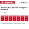 AQUINNA 1828 5 BOMBA DE AGUA PARA JARD?N A BATER?A AQUINNA 18/28 EXPERT