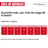 BOMBA DE AGUA PARA JARD?N A BATER?A AQUINNA 18/30 F LED EXPERT
