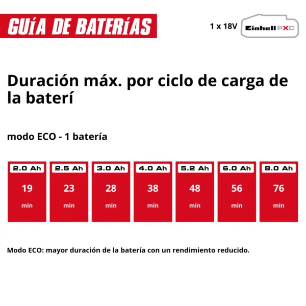 BOMBA DE AGUA PARA JARD?N A BATER?A AQUINNA 18/30 F LED EXPERT