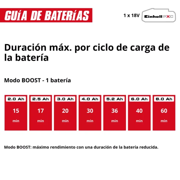 BOMBA DE AGUA PARA JARD?N A BATER?A AQUINNA 18/30 F LED EXPERT