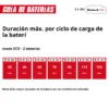 BOMBA DE AGUA PARA JARD?N A BATER?A AQUINNA 18/30 F LED EXPERT