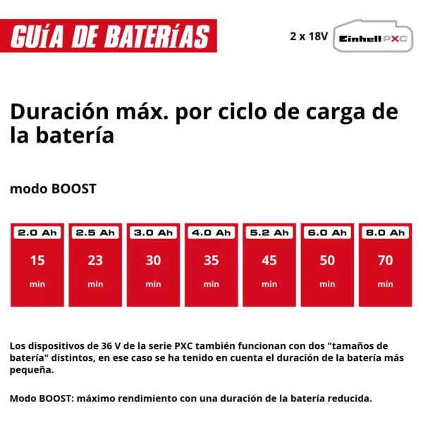 BOMBA DE JARD?N INAL?MBRICA AQUINNA 36/30 EXPERT