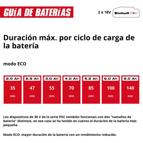 BOMBA DE JARD?N INAL?MBRICA AQUINNA 36/30 EXPERT