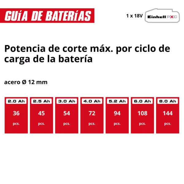 AMOLADORA ANGULAR INAL?MBRICA AXXIO 18/125 Q PROFESSIONAL