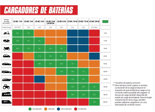 CE-BC 15 M 3 CARGADOR DE BATER?AS CE-BC 15M CAR EXPERT