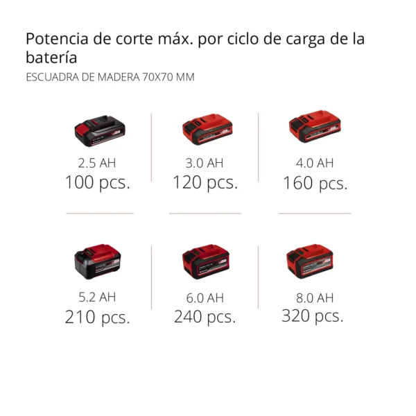 MOTOSIERRA INAL?MBRICA FORTEXXA 18/20 EXPERT