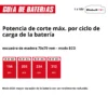 MOTOSIERRA INAL?MBRICA FORTEXXA 18/30 EXPERT