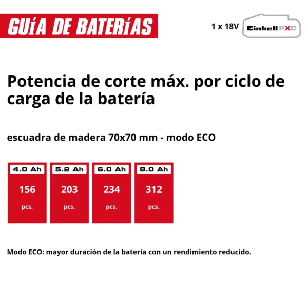MOTOSIERRA INAL?MBRICA FORTEXXA 18/30 EXPERT