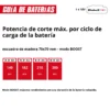 MOTOSIERRA INAL?MBRICA FORTEXXA 18/30 EXPERT