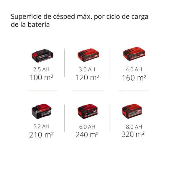 ESCARIFICADOR INAL?MBRICO GC-SC 18/28 Li-SOLO CLASSIC