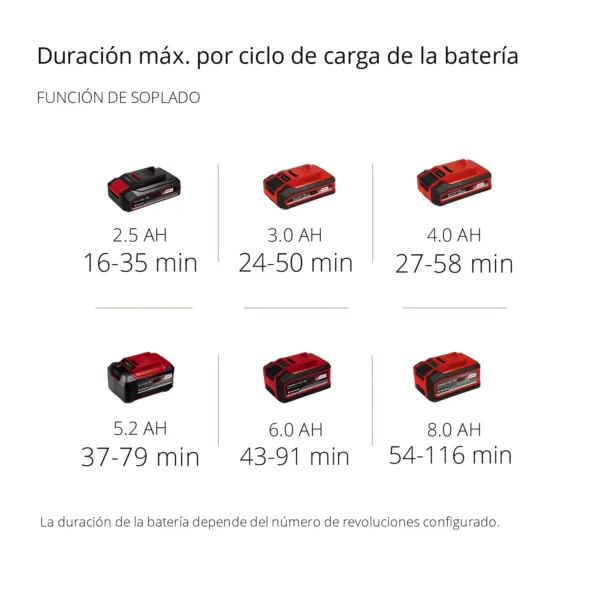 SOPLADOR INAL?MBRICO GE-CL 36/230 Li-E -SOLO EXPERT