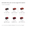 SOPLADOR INAL?MBRICO GE-CL 36/230 Li-E -SOLO EXPERT
