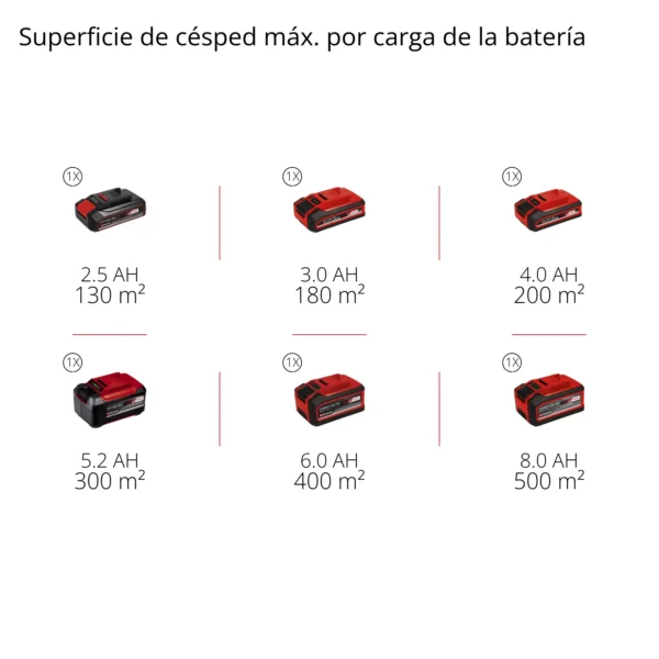 CORTADORA DE CESPED INAL?MBRICA GE-CM 18/33  LI (1 x 4.0 AH Kit) EXPERT