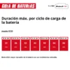 BOMBA DE AGUA SUCIA INAL?MBRICA GE-DP 18/25 Li - Solo EXPERT