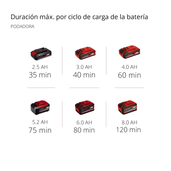 PODADORA Y CORTADORA DE ALTURA GE-HC 18 Li T Solo EXPERT