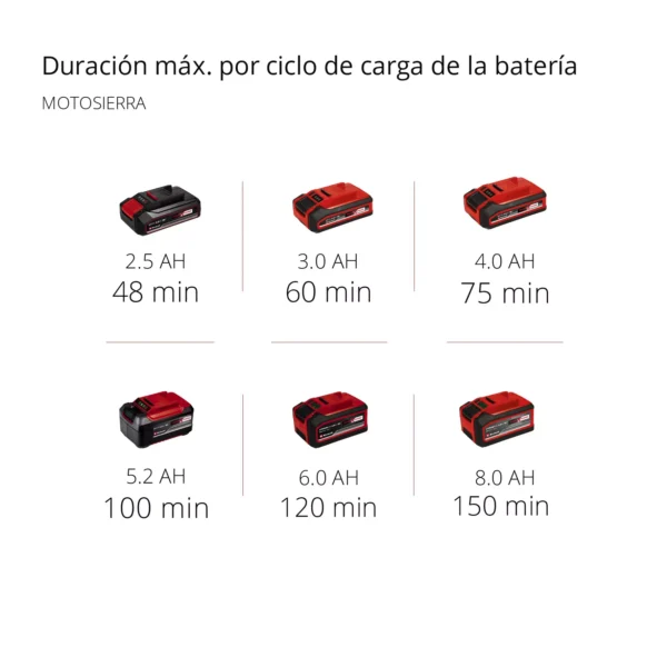 PODADORA Y CORTADORA DE ALTURA GE-HC 18 Li T Solo EXPERT
