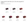 GE-PS 1815 Li BL-Solo 4 MOTOSIERRA DE PODA INAL?MBRICA GE-PS 18/15 Li BL-Solo EXPERT