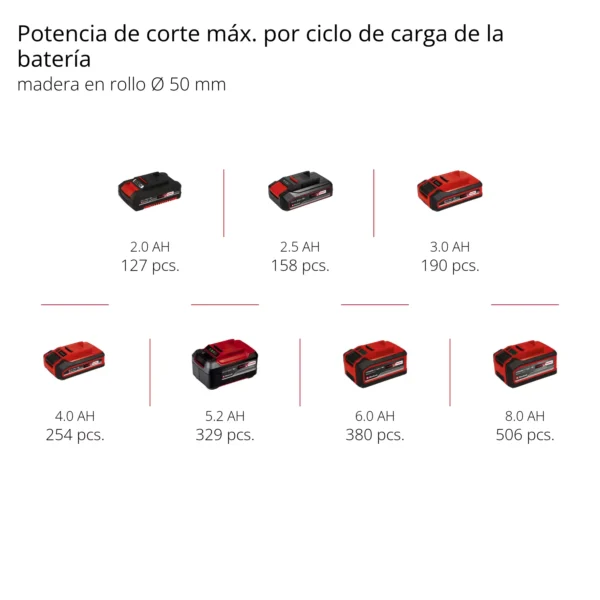 GE-PS 1815 Li BL-Solo 4 MOTOSIERRA DE PODA INAL?MBRICA GE-PS 18/15 Li BL-Solo EXPERT