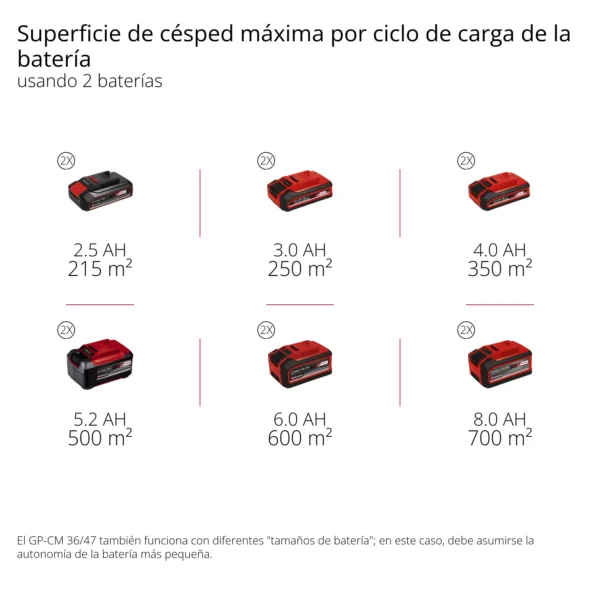 GP-CM 3647 S HW Li (4x4,0Ah) 5 CORTADORA DE CESPED INAL?MBRICA AUTOPROPULSADA GP-CM 36/47 S HW Li (4x4,0Ah) PROFESSIONAL