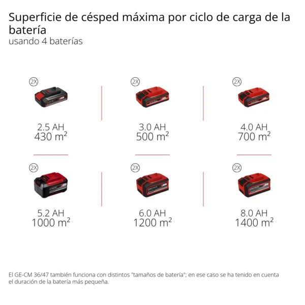-GP-CM 3647 S HW Li (4x4,0Ah) 6 CORTADORA DE CESPED INAL?MBRICA AUTOPROPULSADA GP-CM 36/47 S HW Li (4x4,0Ah) PROFESSIONAL
