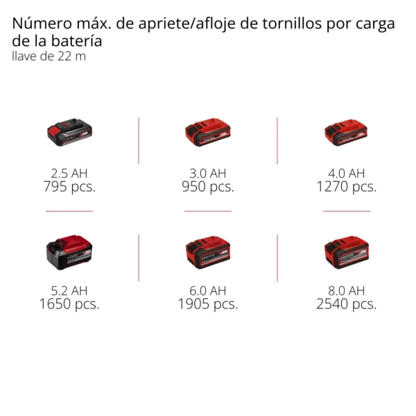 IMPAXXO 18230 3 LLAVE DE IMPACTO INAL?MBRICA IMPAXXO 18/230 PROFESSIONAL