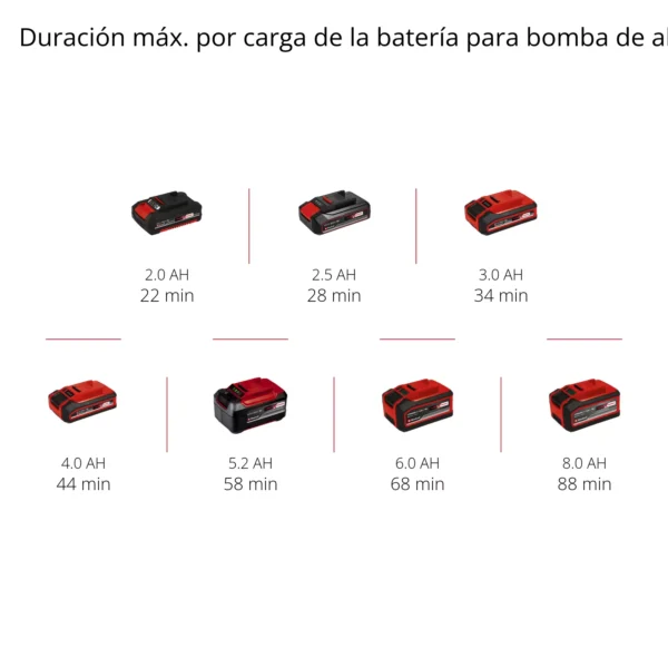PRESSITO 1825 3 COMPRESOR INAL?MBRICO PRESSITO 18/25 EXPERT
