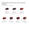 TE-AP 1822 Li-Solo 4 SIERRA SABLE INAL?MBRICA TE-AP 18/22 Li-Solo EXPERT