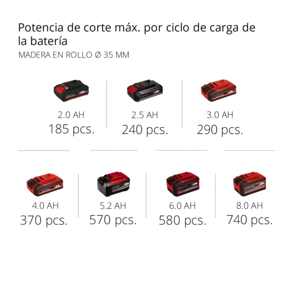 TE-AP 1822 Li-Solo 4 SIERRA SABLE INAL?MBRICA TE-AP 18/22 Li-Solo EXPERT