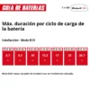 HELADERA PORTATIL  A BATER?A TE-COL 18/27 Li-Solo EXPERT