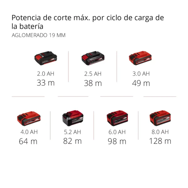 SIERRA CIRCULAR INAL?MBRICA TE-CS 18/165-1 Li Solo EXPERT