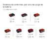 MINI SIERRA CIRCULAR INAL?MBRICA TE-CS 18/89  LI SOLO EXPERT
