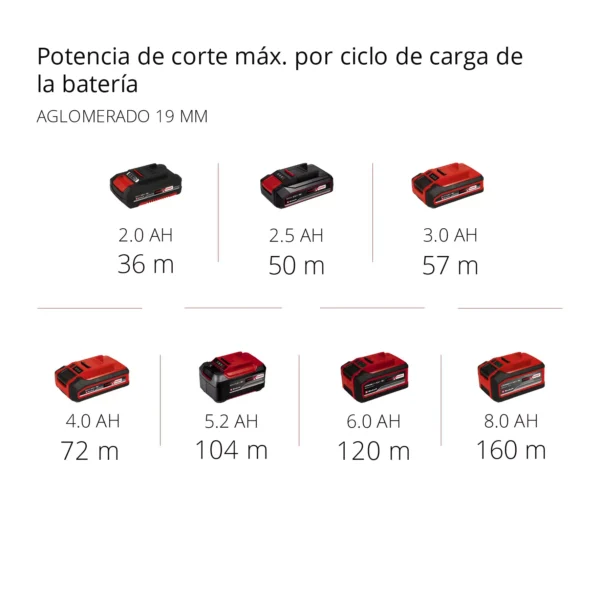 MINI SIERRA CIRCULAR INAL?MBRICA TE-CS 18/89  LI SOLO EXPERT