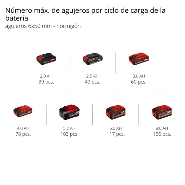 ROTOMARTILLO INAL?MBRICO TE-HD 18/20 Li - Solo EXPERT