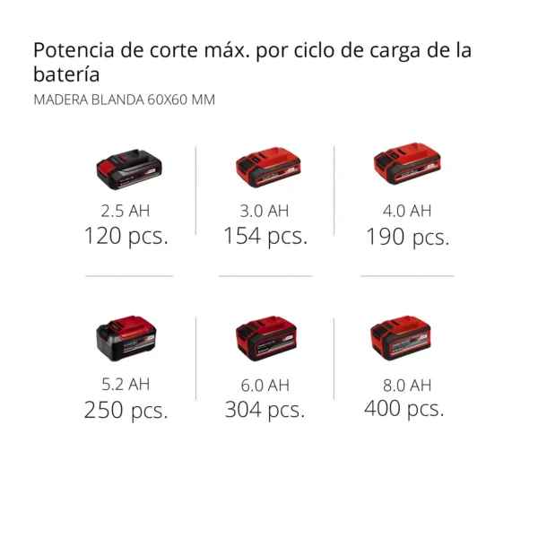 INGLETEADORA INAL?MBRICA TE-MS 18/210 Li-Solo EXPERT
