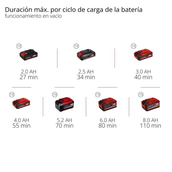 LIJADORA ORBITAL INAL?MBRICA TE-OS 18 Li Solo EXPERT