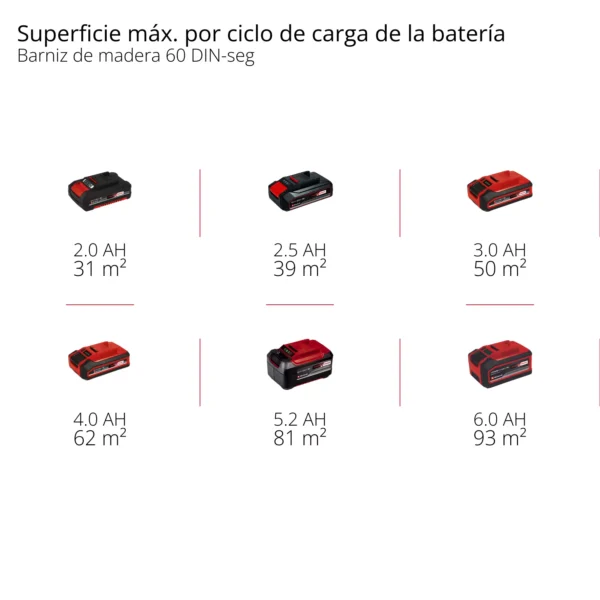TE-SY 1890 Li-Solo 4 PULVERIZADOR DE PINTURA A BATER?A TE-SY 18/90 Li-Solo EXPERT