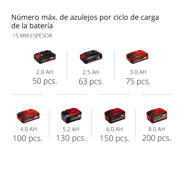 CORTA CERAMICOS INAL?MBRICO TE-TC 18/115 Li-Solo EXPERT