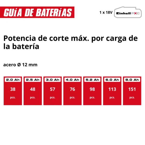 TP-AG 18125 CE Q Li - Solo 4 AMOLADORA ANGULAR INAL?MBRICA TP-AG 18/125 CE Q Li - Solo PROFESSIONAL