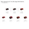 TP-CL 183000 Li Set - Solo 5 REFLECTOR A BATER?A TP-CL 18/3000 Li Set - Solo PROFESSIONAL